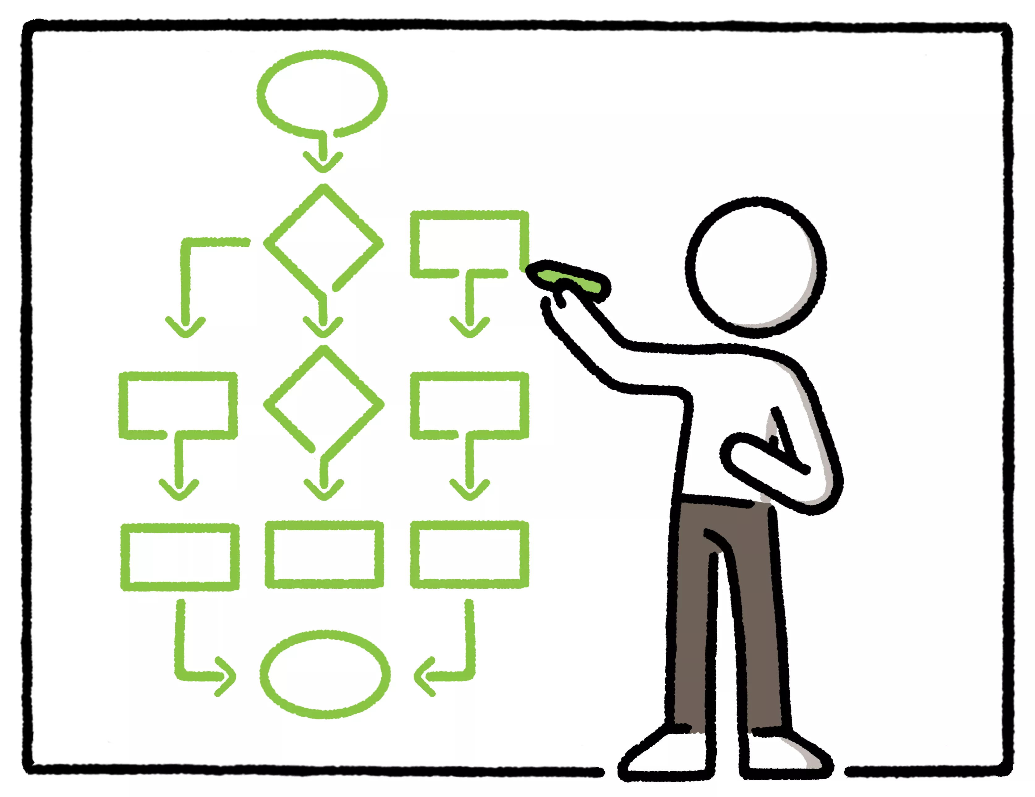 Process mapping kata consulting